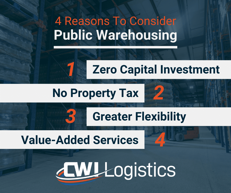 4 reasons to consider public warehousing image, no capital, no property tax, greater flexibility, value-added services